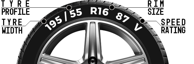 Tyre ratio image - Tyres Welling